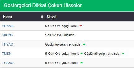 Bu hisselere dikkat