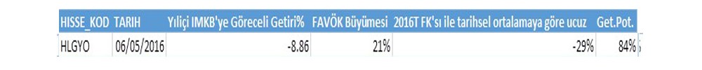 BİST-100'de ucuz ve getiri potansiyeli yüksek hisseler