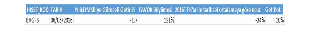 BİST-100'de ucuz ve getiri potansiyeli yüksek hisseler