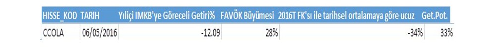 BİST-100'de ucuz ve getiri potansiyeli yüksek hisseler