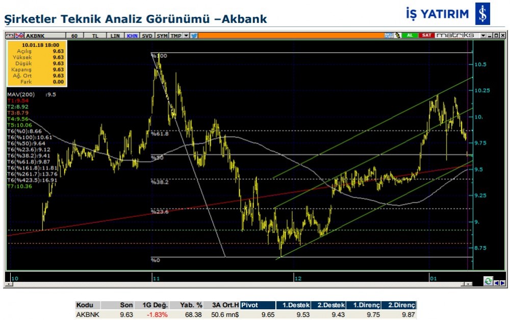 3 hissede bugün hareketlenme olabilir