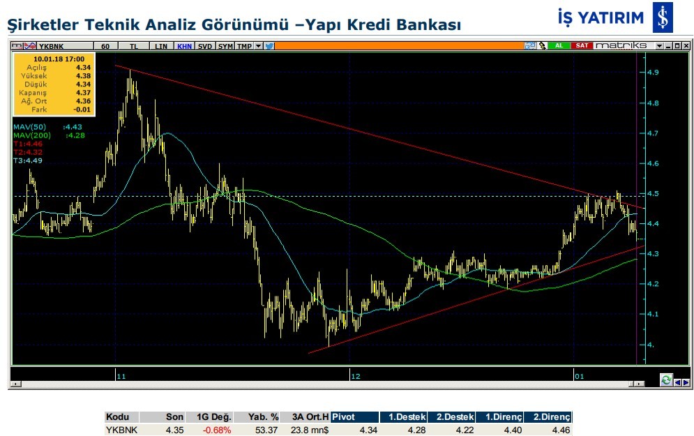 3 hissede bugün hareketlenme olabilir