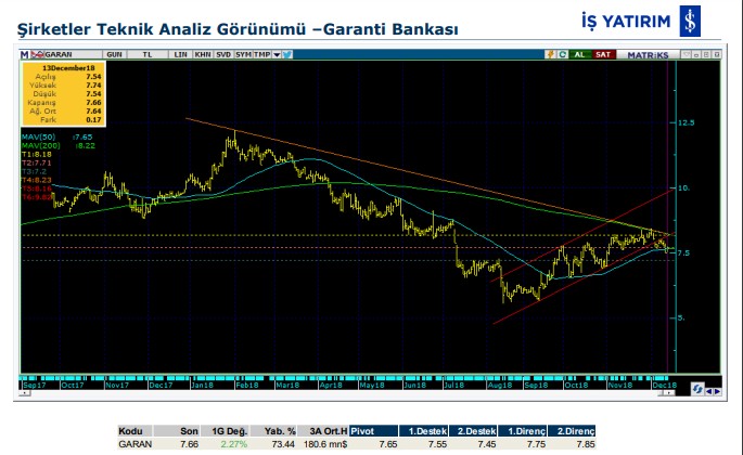 13 hisse için teknik analiz 