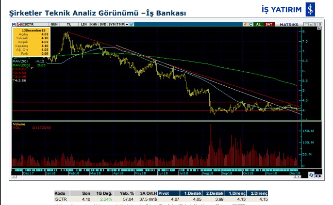 13 hisse için teknik analiz 