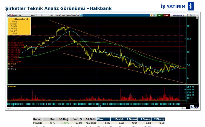 13 hisse için teknik analiz 