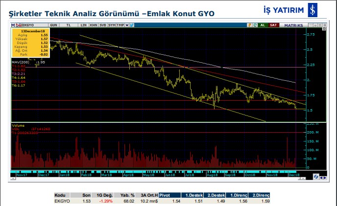 13 hisse için teknik analiz 