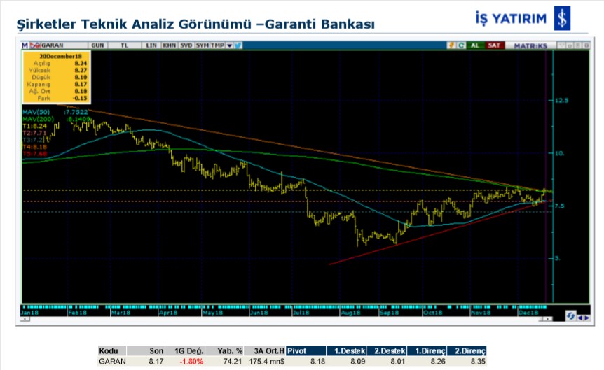 15 hisse için teknik analiz 