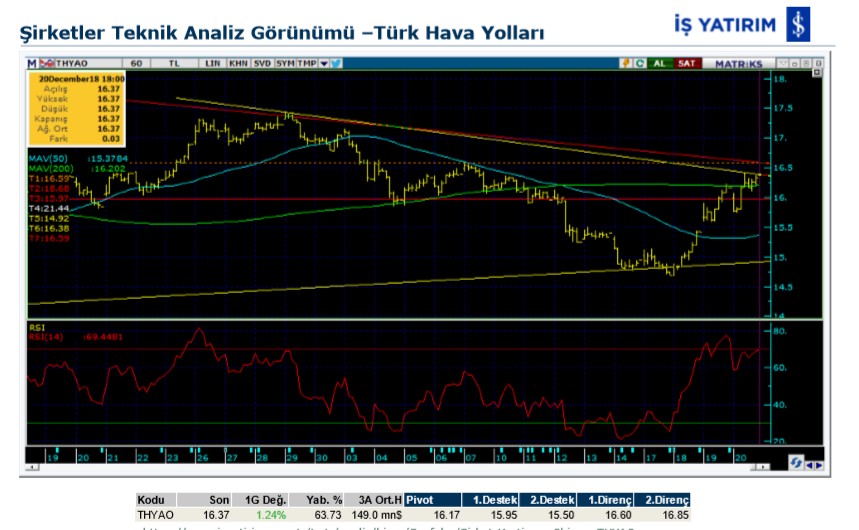 15 hisse için teknik analiz 