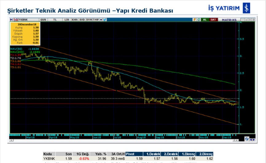 15 hisse için teknik analiz 