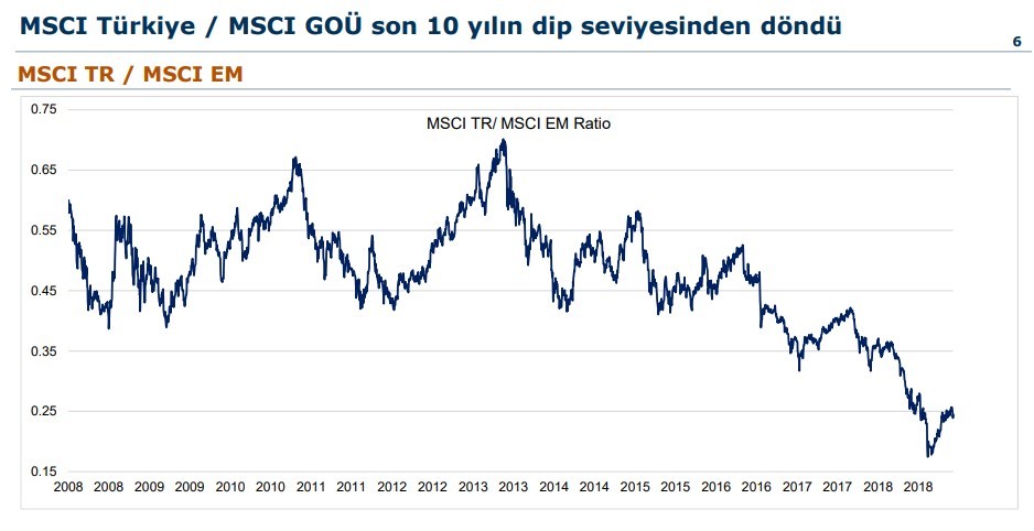 Dolar yatırımcıları dikkat! Türk Lirası'nda güçlenme kalıcı olacak mı?