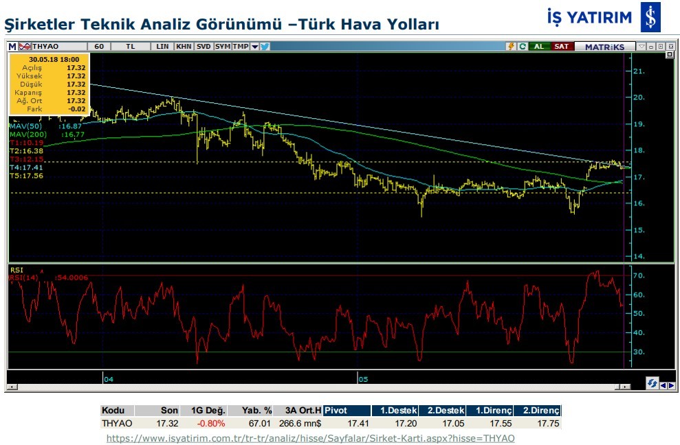 3 hissede hareketlenme olabilir