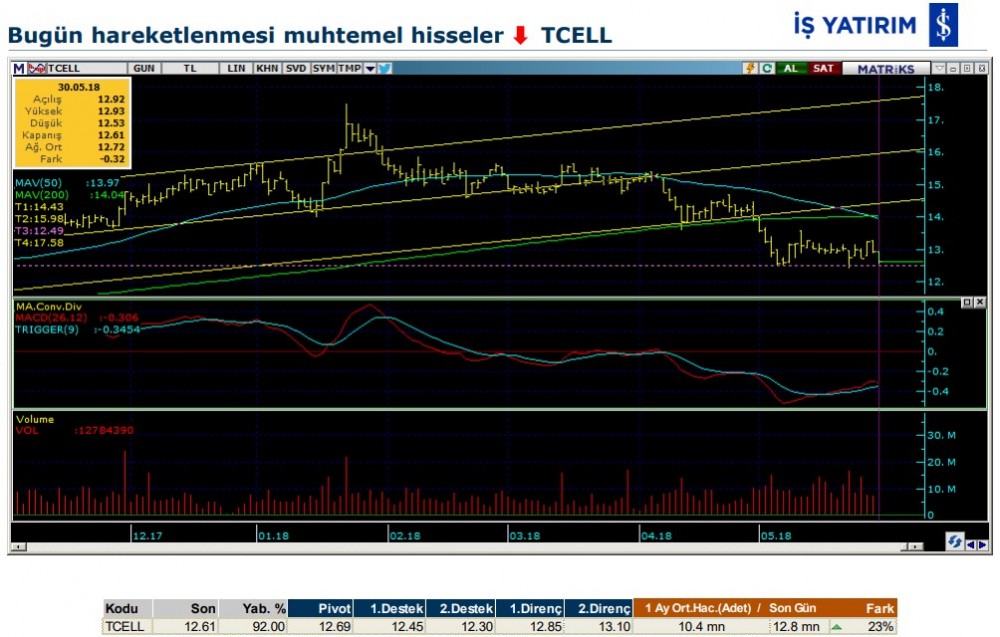 3 hissede hareketlenme olabilir