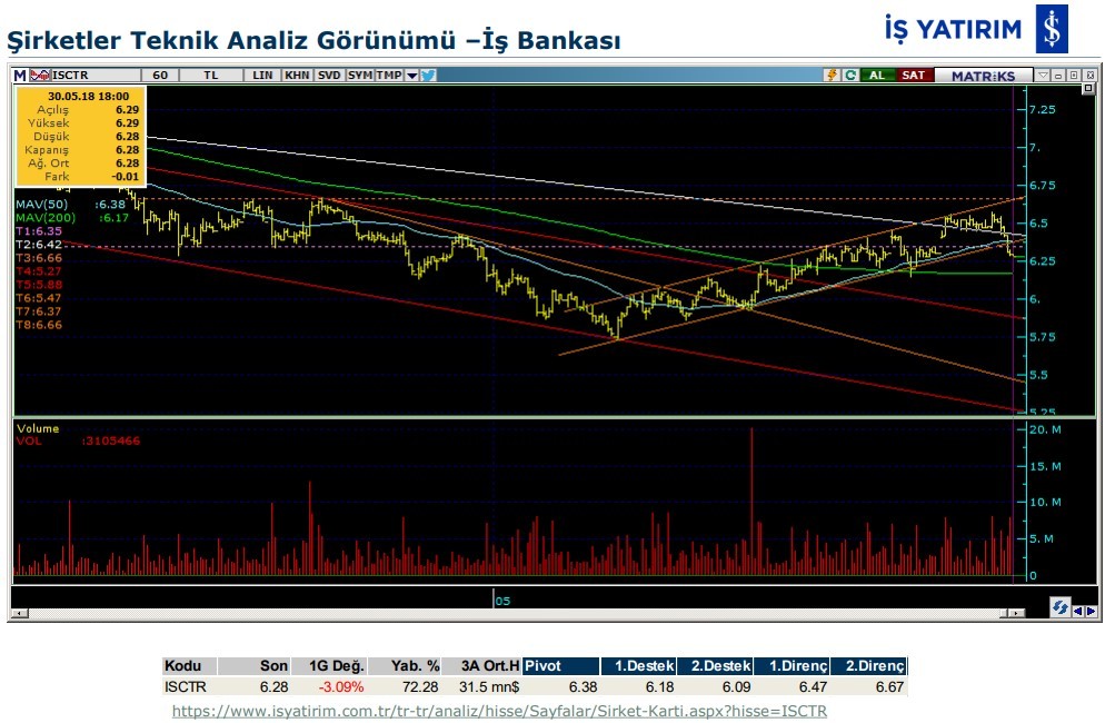 3 hissede hareketlenme olabilir