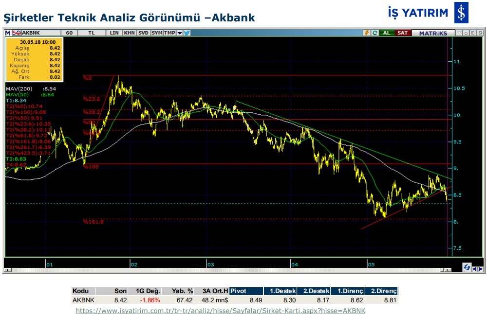 3 hissede hareketlenme olabilir