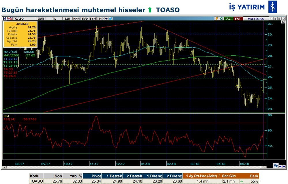 3 hissede hareketlenme olabilir