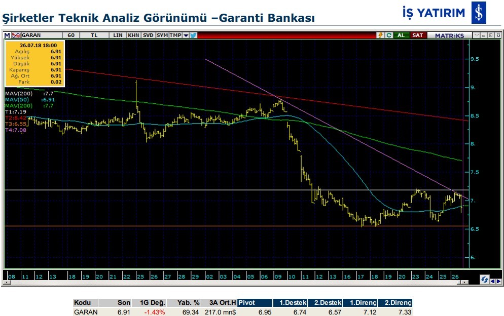 Hareketlenmesi muhtemel 7 hisse