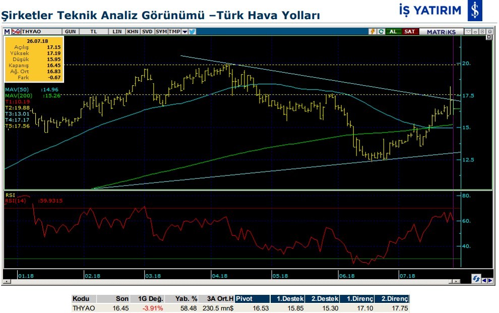 Hareketlenmesi muhtemel 7 hisse