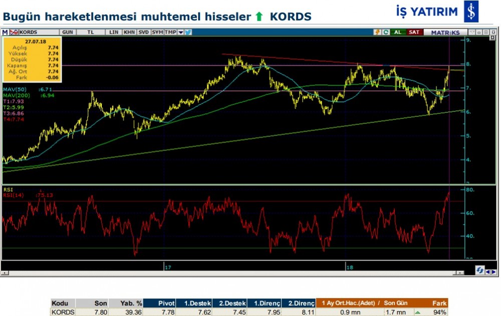 Hareketlenmesi muhtemel 7 hisse