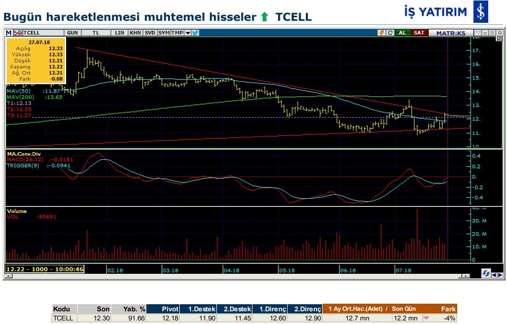 Hareketlenmesi muhtemel 7 hisse