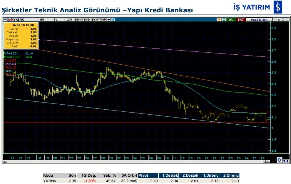 Hareketlenmesi muhtemel 7 hisse