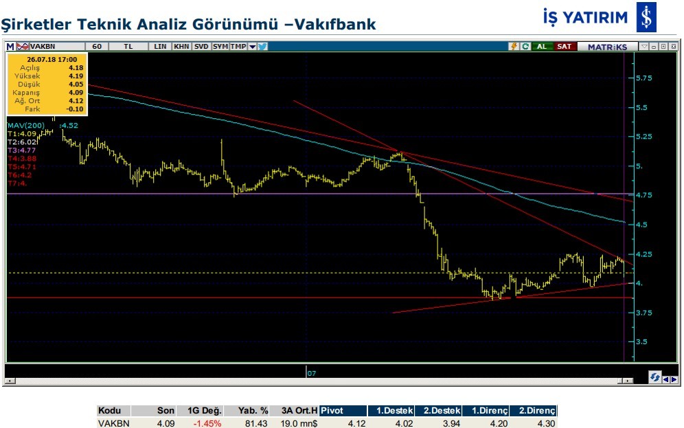 Hareketlenmesi muhtemel 7 hisse