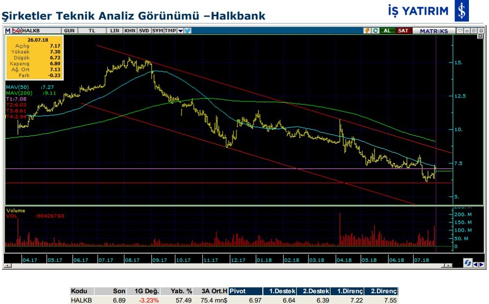 Hareketlenmesi muhtemel 7 hisse