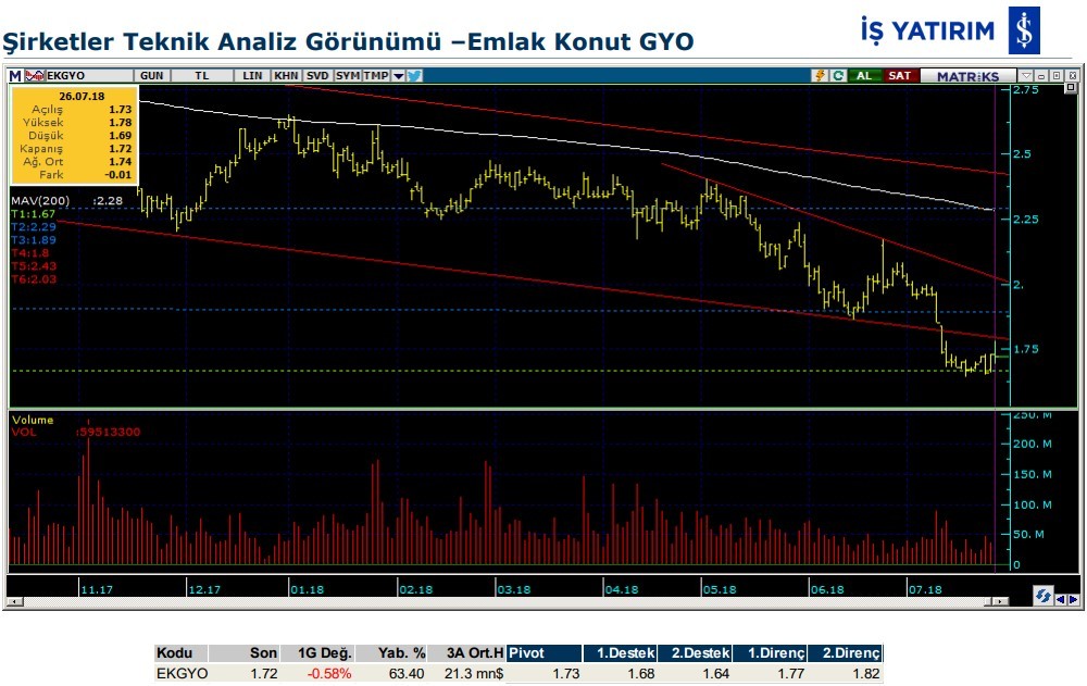 Hareketlenmesi muhtemel 7 hisse