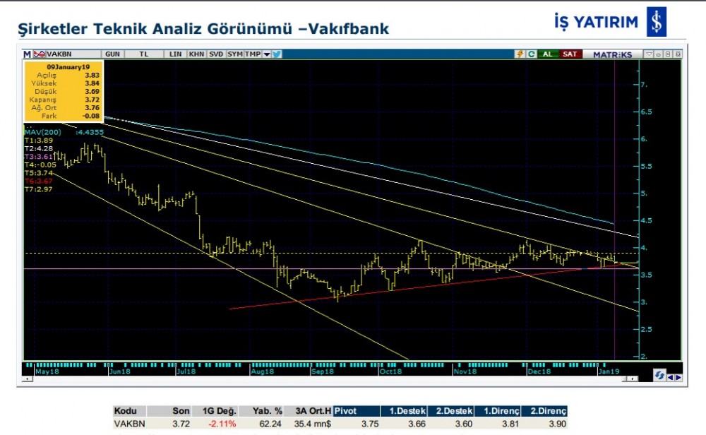 O hisselerde hareketlilik olabilir