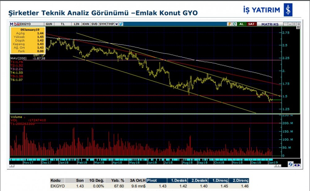 O hisselerde hareketlilik olabilir