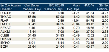 İşte yabancıların en çok işlem yaptığı hisseler