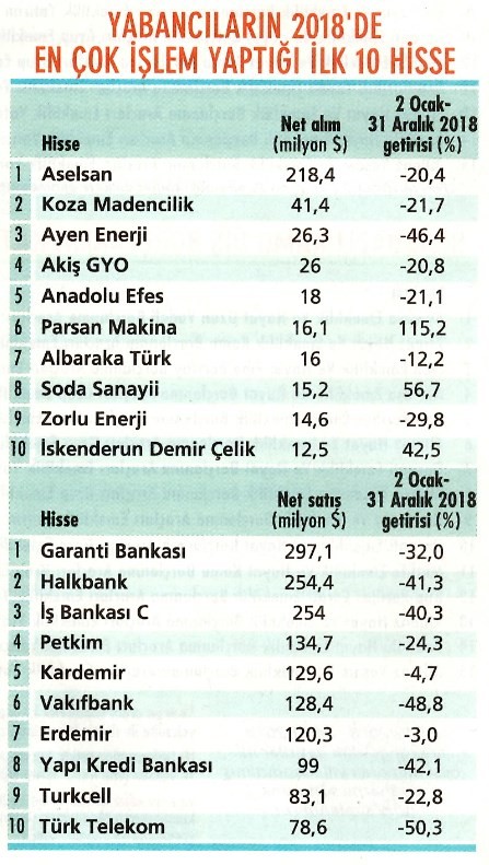 Yabancılar 2019'da alıma geçer mi?