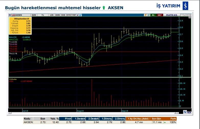 İşte hareketlenmesi muhtemel 7 hisse