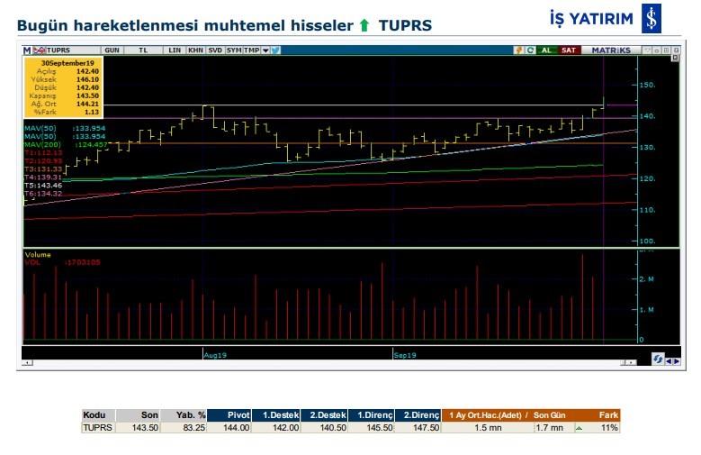 İşte hareketlenmesi muhtemel 7 hisse