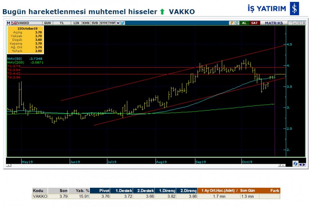 Hareket beklenen 8 hisse 23/10/2019