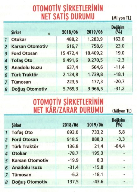 5 otomotiv hissesinin özel analizi