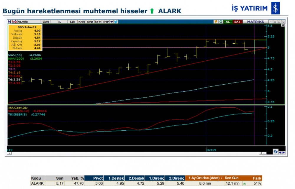 Hareket beklenen hisseler 09/10/2019