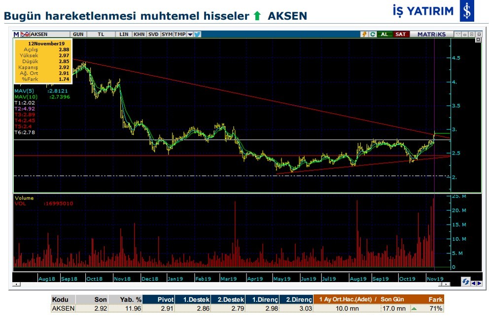 Hareket beklenen 6 hisse 13/11/2019