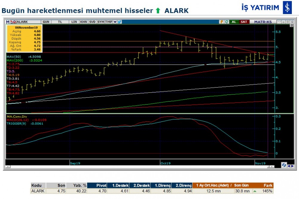 Hareket beklenen 8 hisse 07/11/2019