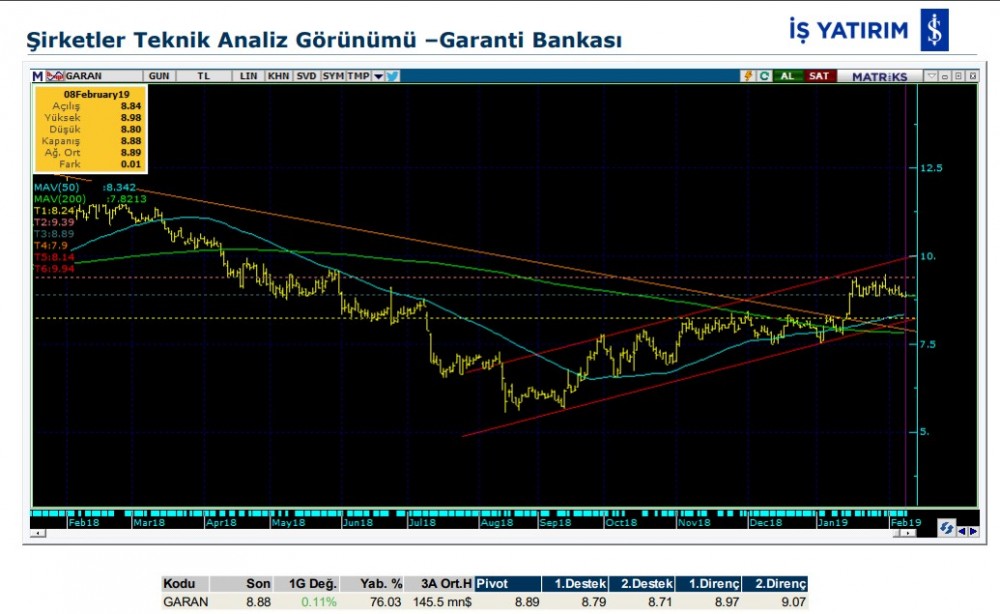 O hisselerde yükseliş olabilir