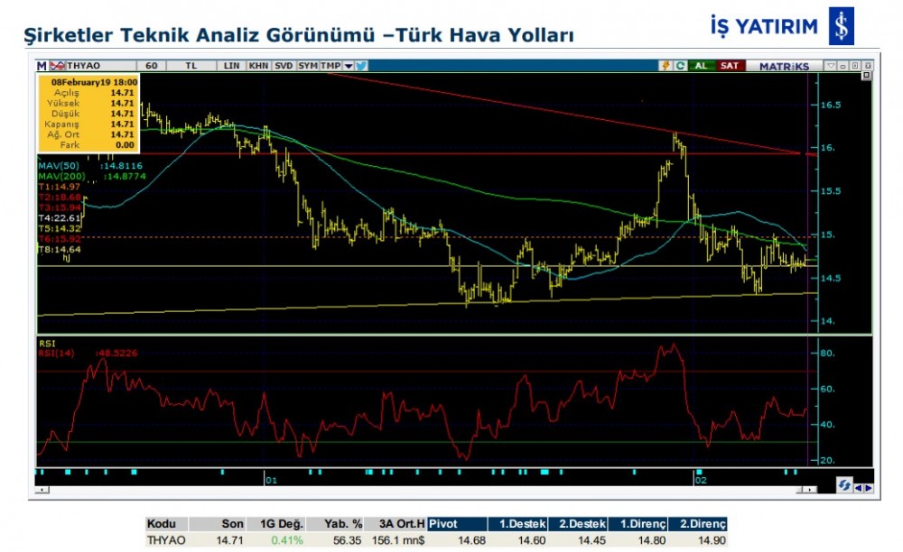 O hisselerde yükseliş olabilir