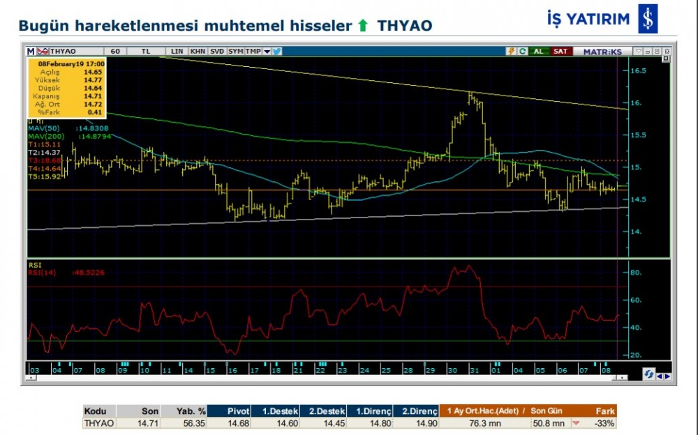 O hisselerde yükseliş olabilir