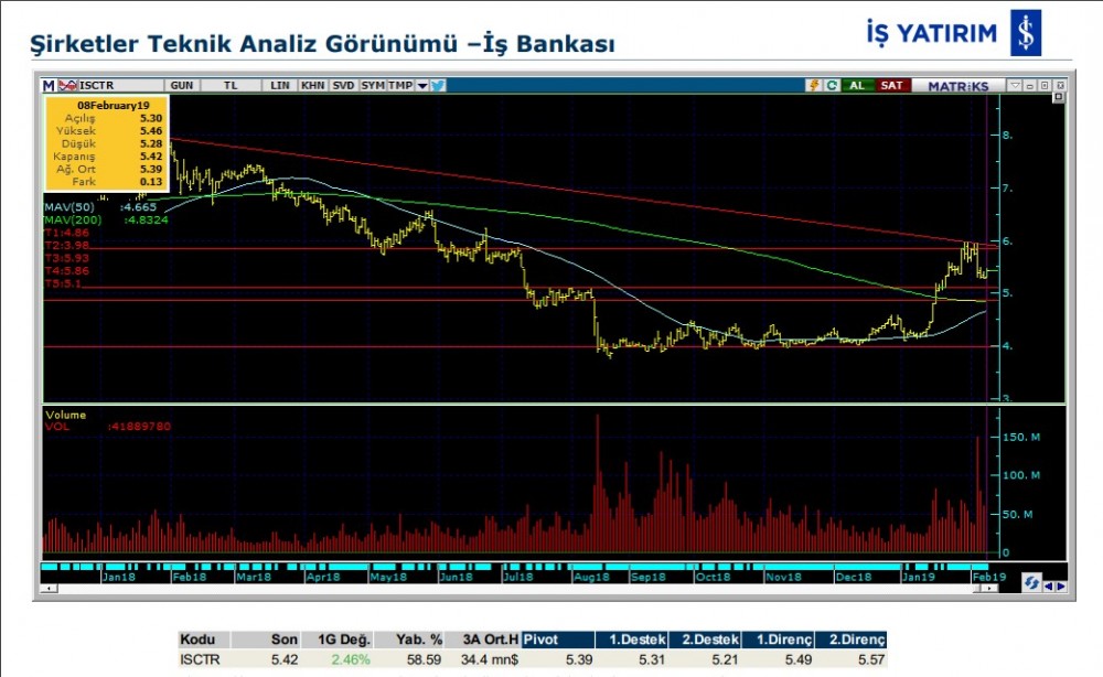 O hisselerde yükseliş olabilir