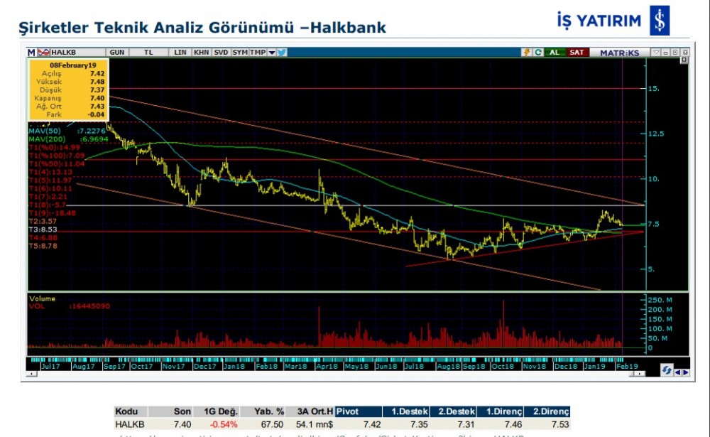 O hisselerde yükseliş olabilir