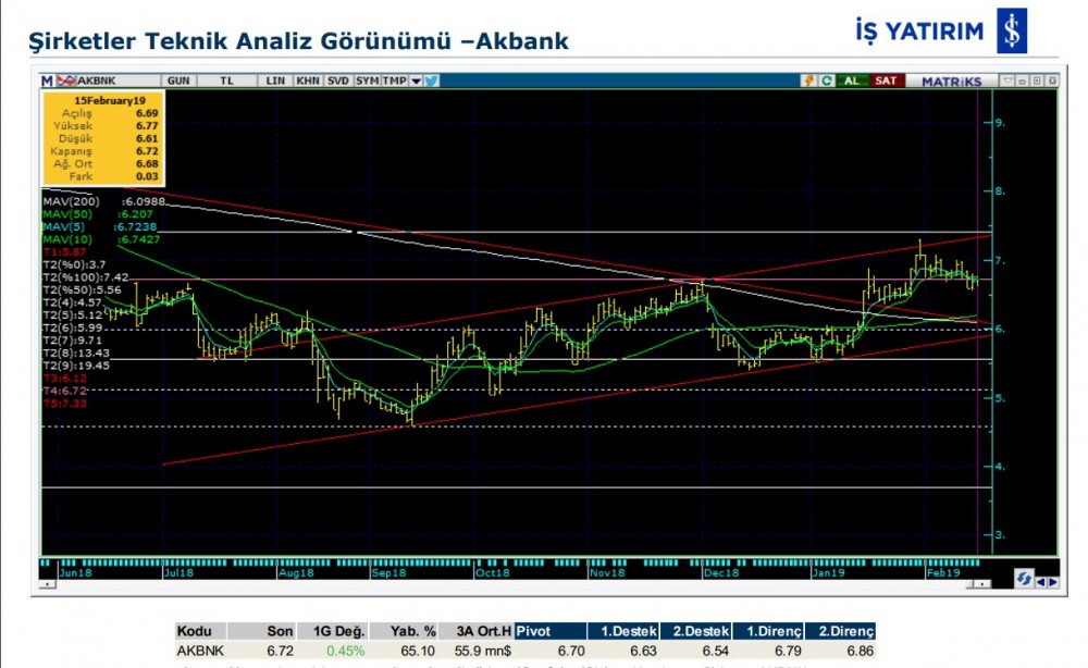 O hissede düşüş olabilir