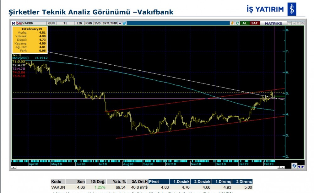 O hissede düşüş olabilir