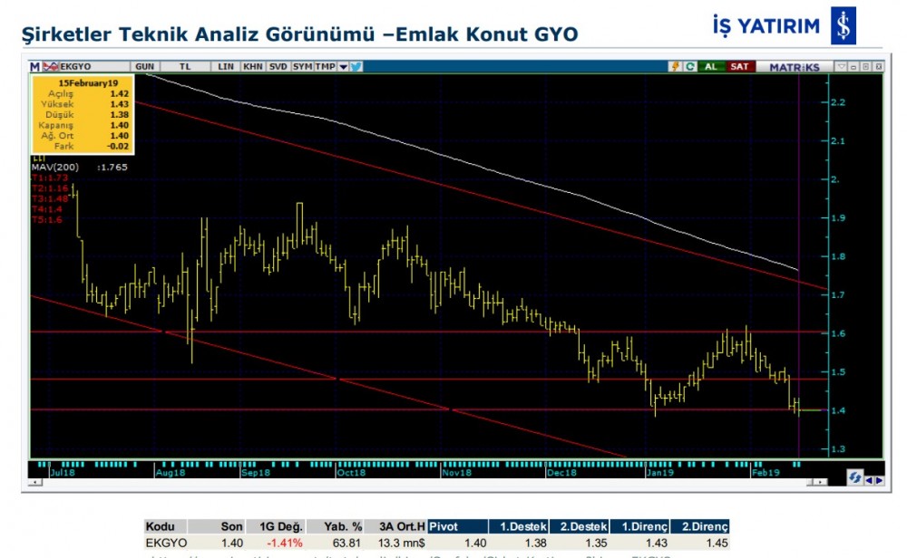 O hissede düşüş olabilir