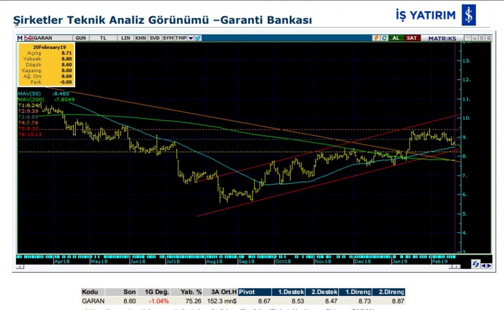 5 hissede yükseliş olabilir