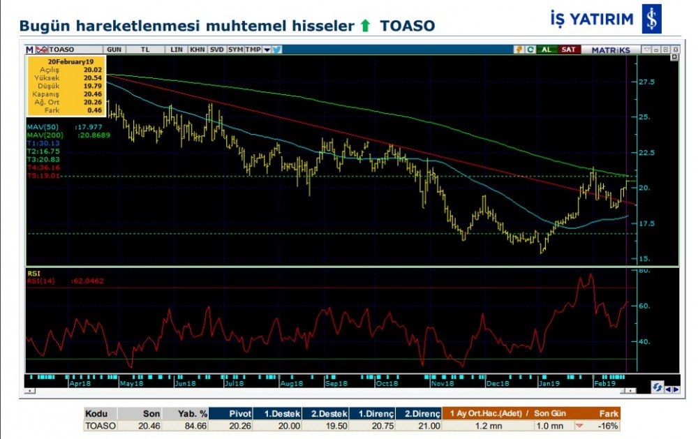 5 hissede yükseliş olabilir