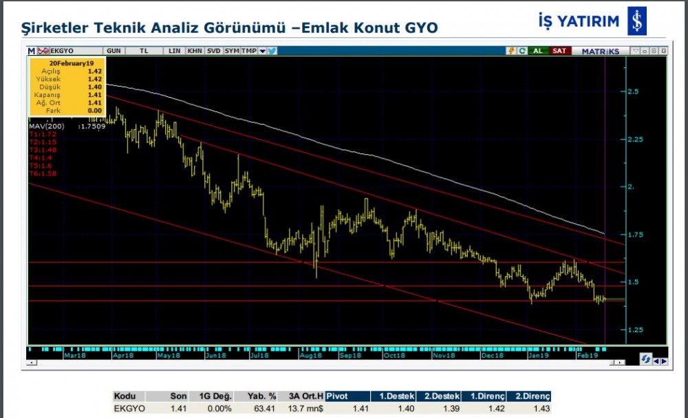 5 hissede yükseliş olabilir