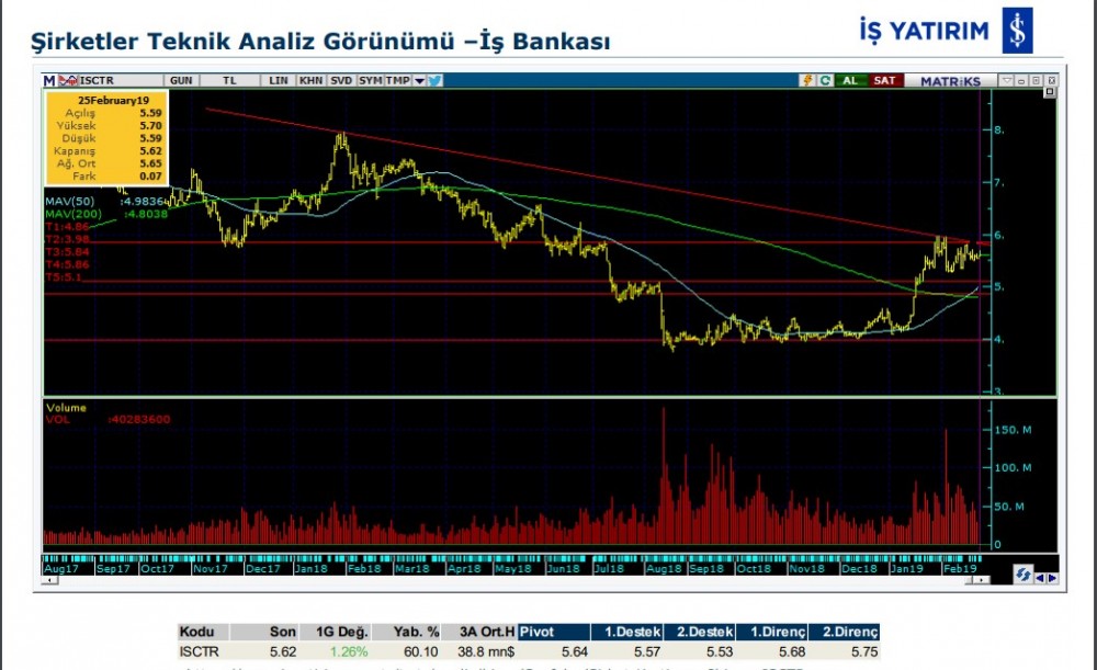 O hisselerde yükseliş olabilir